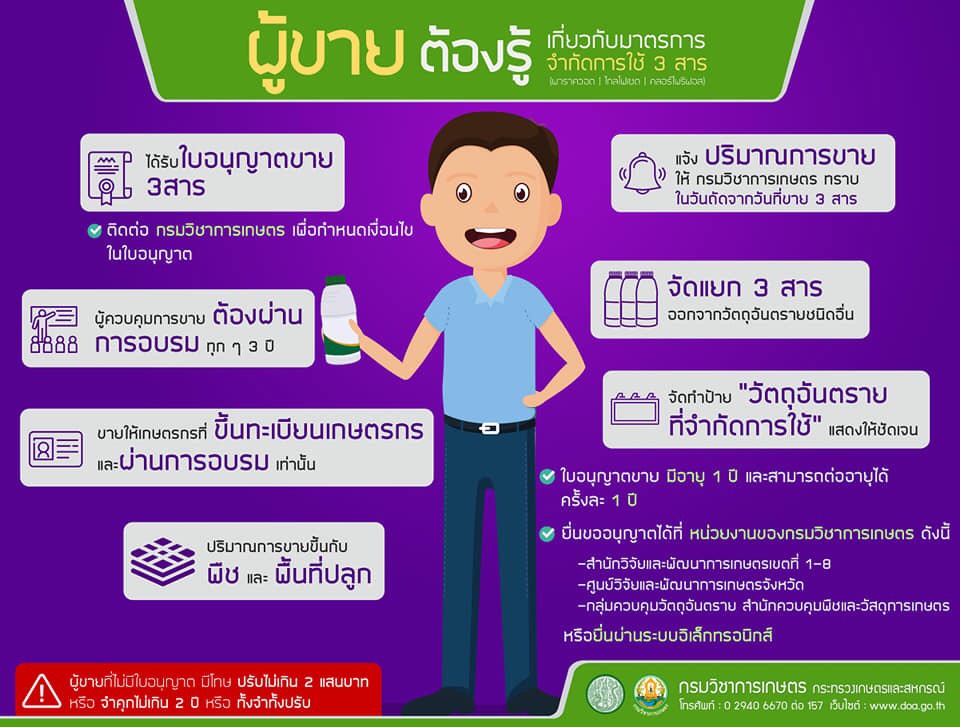 สิ่งที่ต้องรู้เรื่องมาตรการจำกัดการใช้สารเคมี